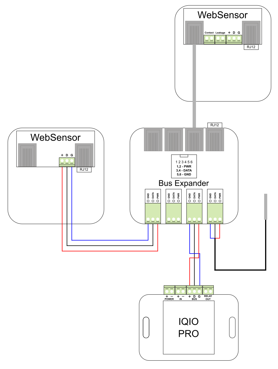 Schemat podłączeń BUS EXPANDER do urządzenia IQIO